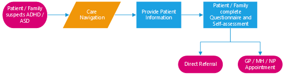 A diagram of a patient information

AI-generated content may be incorrect.